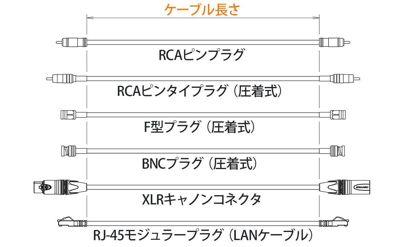 スタジオR31におけるケーブル長さ