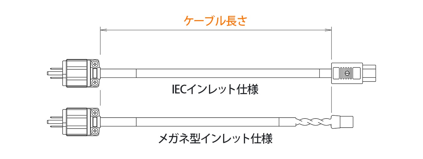 電源ケーブルのケーブル長さの示す部分