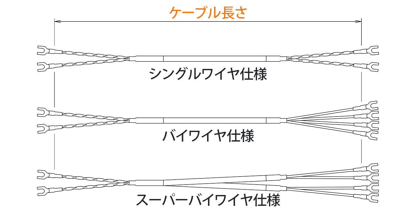 スタジオR31におけるケーブル長さ