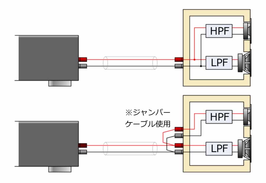 シングルワイヤ接続